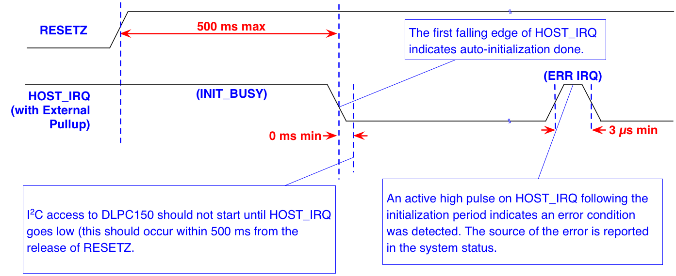 DLPC150 HOST IRQ.gif